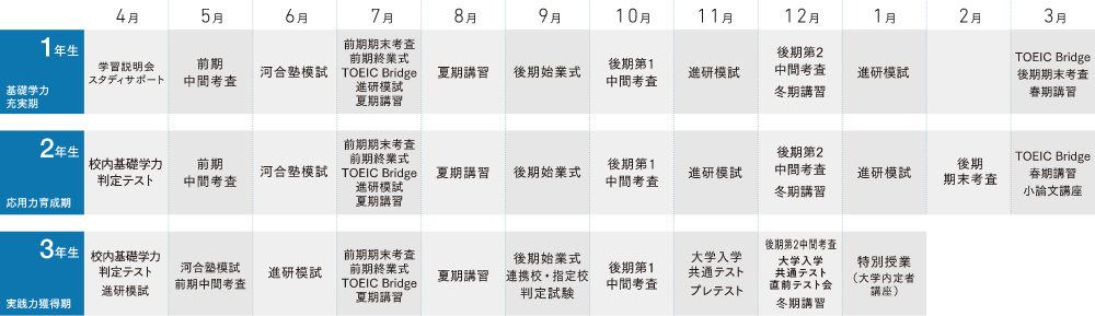 クレセントコース学習指導システム