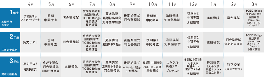 パスカルコース学習指導システム