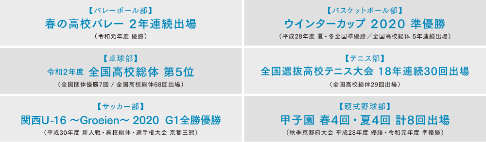 トップアスリートコース コース紹介 東山中学 高等学校